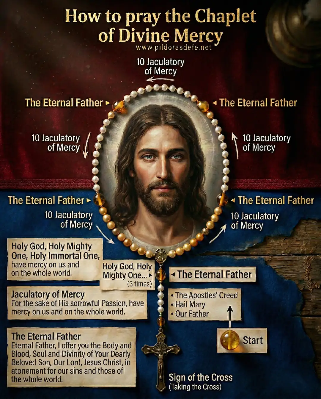 How to pray the Chaplet of Divine Mercy infographic instructions
