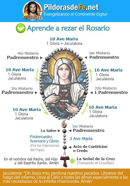 como rezar el santo rosario instructivo