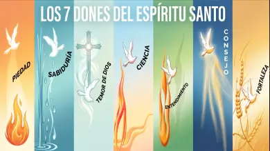  Dones del Espiritu Santo habilidades Iglesia Catolica
