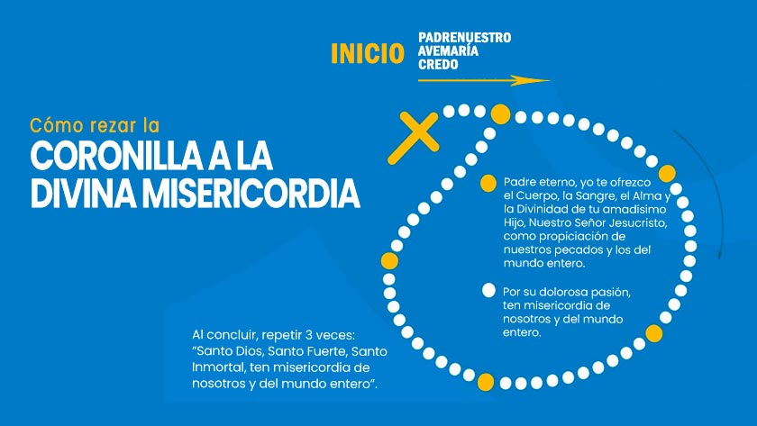 como rezar la coronilla a la divina miseriocordia tutorial paso